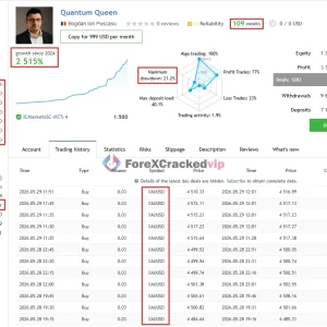 Quantum Queen MT5 MQL5 Live Signal 2515% Growth