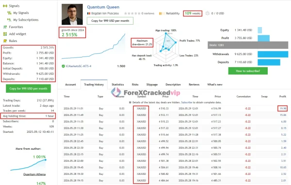 Quantum Queen MT5 MQL5 Live Signal 2515% Growth