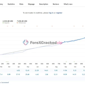 Quantum Queen MT5 MQL5 Live Signal Review 2-forex-cracked-vip