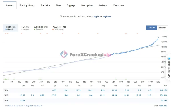 Quantum Queen MT5 MQL5 Live Signal Review 2-forex-cracked-vip