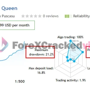 Quantum Queen MT5 MQL5 Live Signal Review-forex-cracked-vip