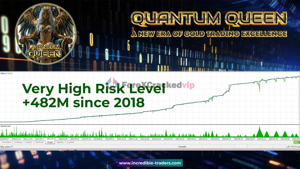 Quantum Queen MT5 MQL5 Review 2-forex-cracked-vip
