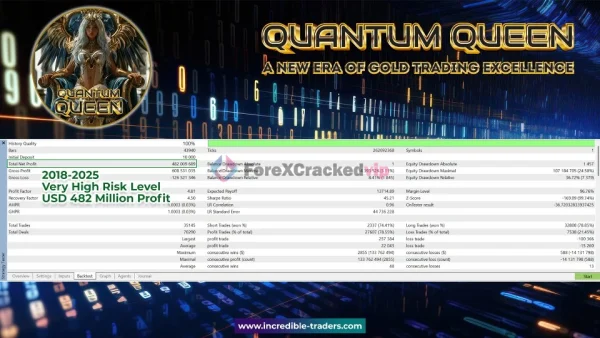 Quantum Queen MT5 MQL5 Review-3-forex-cracked-vip