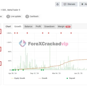 Quantum Queen MT5 MYFXBook (+1,199.55%)-forex-cracked-vip
