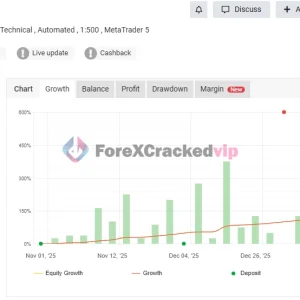Quantum Queen MT5 MYFXBook (+512.91%)-forex-cracked-vip