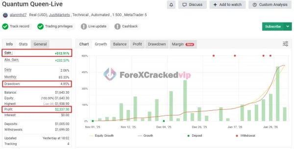 Quantum Queen MT5 MYFXBook (+512.91%)-forex-cracked-vip