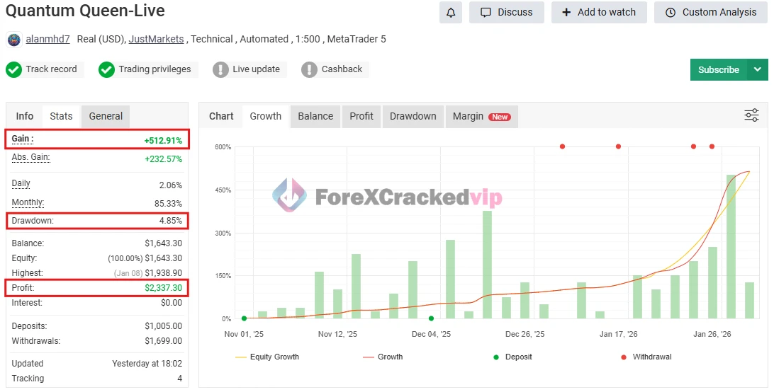 Quantum Queen MT5 MYFXBook (+512.91%)-forex-cracked-vip