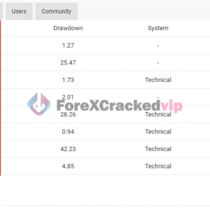 Quantum Queen MT5 MYFXBook Verified-forex-cracked-vip