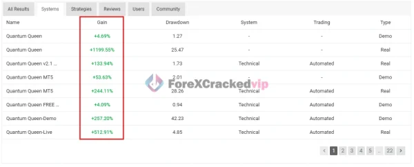 Quantum Queen MT5 MYFXBook Verified-forex-cracked-vip
