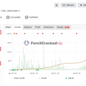Quantum Queen MT5 Myfxbook 2258% Growth