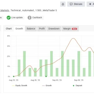 Currency Pros EA Results – Myfxbook Verified