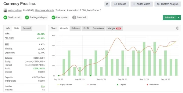 Currency Pros EA Results – Myfxbook Verified