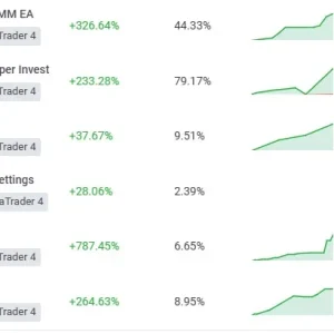 IS BTTrader EA MyFxBook Performance