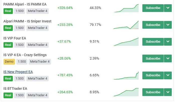 IS BTTrader EA MyFxBook Performance
