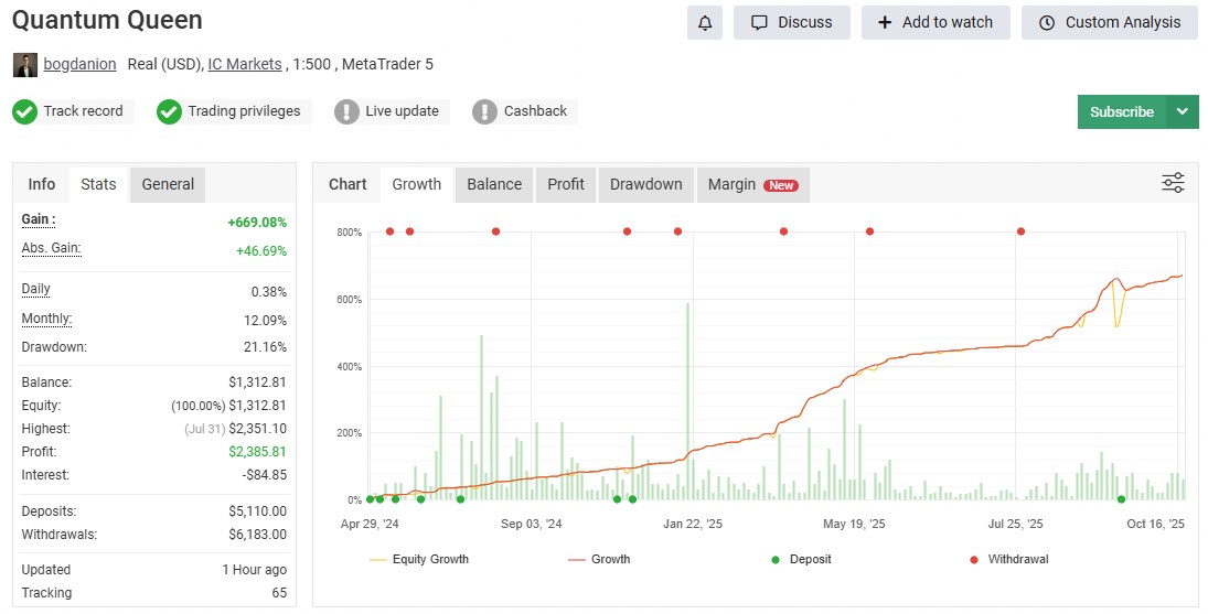 Quantum Queen MT5 Latest version – Download Now
