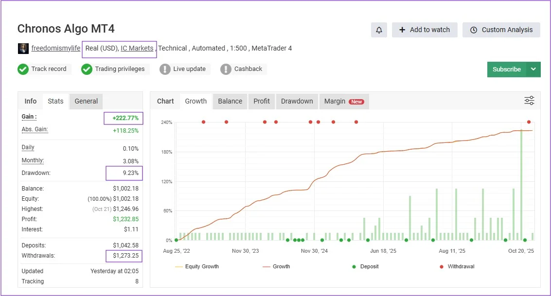 Chronos Algo MT4 v1.5 – Original Version (1441+) Download
