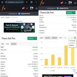 Thors EA Pro MT4 myfxbook Review