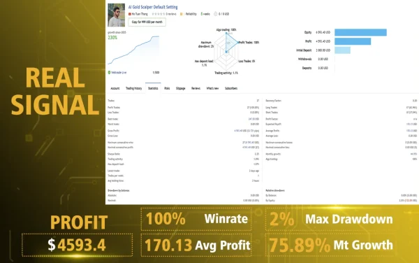 AI Gold Sniper MT4 live signals