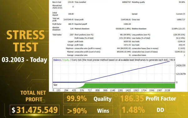 AI Gold Sniper MT4 backtest