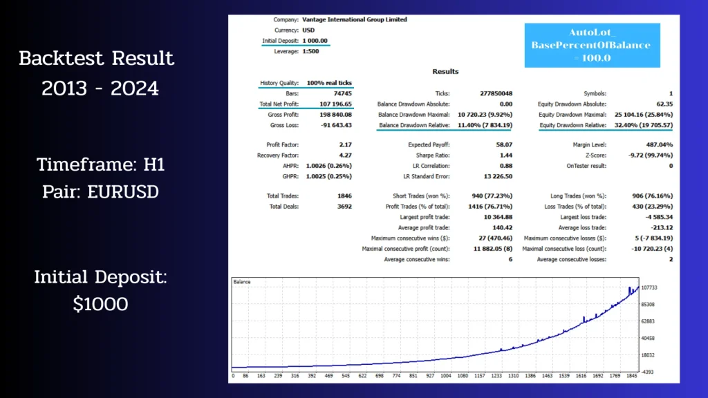 Chronos Algo MT4 Backtest Results 02