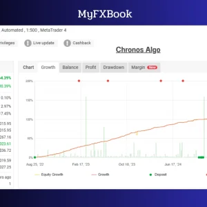Chronos Algo MT4 v1.5 – Original Version (1441+) Download - Image 5