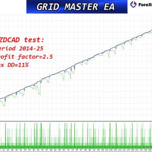 Grid Master PRO MT5 Reviews