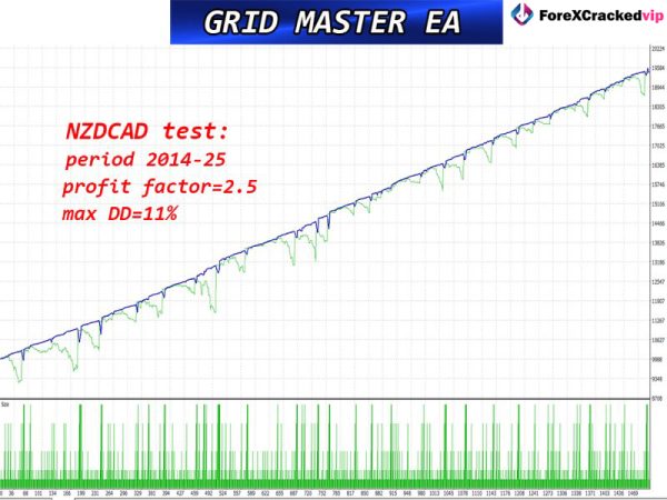 Grid Master PRO MT5 Reviews