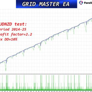 Grid Master PRO MT5 Reviews