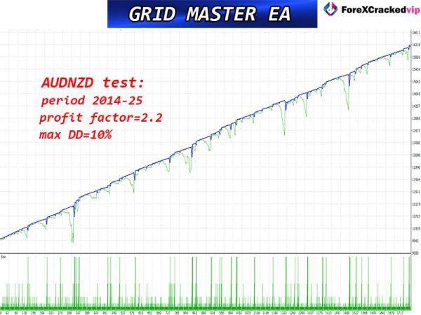 Grid Master PRO MT5 Reviews