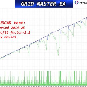 Grid Master PRO MT5 Reviews
