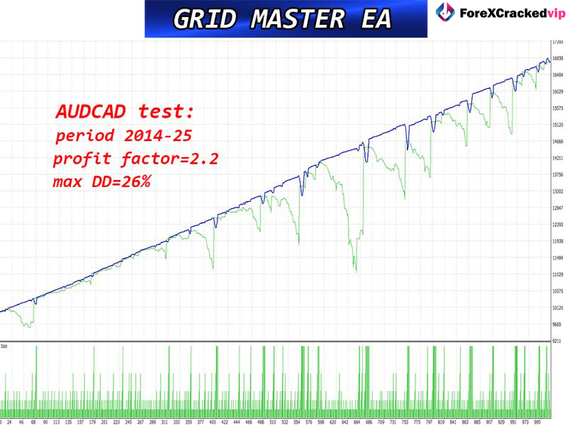 Grid Master PRO MT5 Reviews