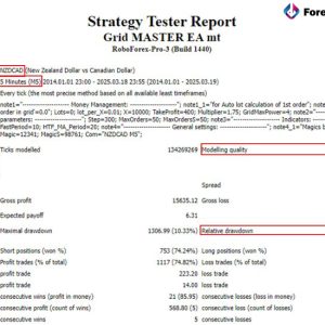 Grid Master PRO MT5 BackTest Results