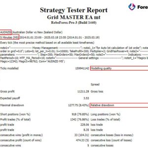 Grid Master PRO MT5 BackTest Results