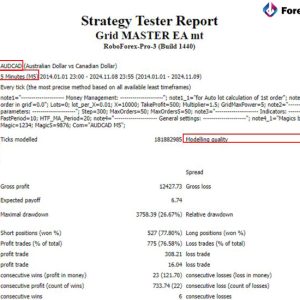 Grid Master PRO MT5 BackTest Results