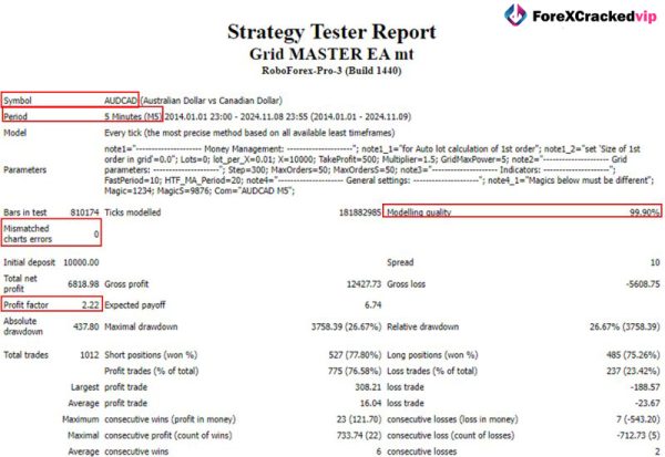 Grid Master PRO MT5 BackTest Results