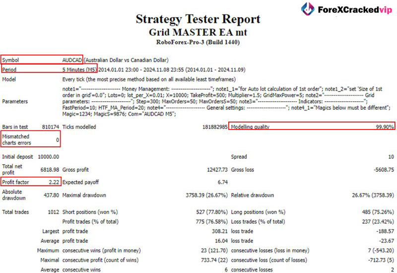 Grid Master PRO MT5 BackTest Results