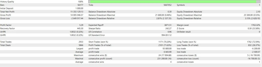 Parasite EA MT5 Backtest Results