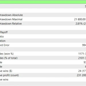 Parasite EA MT5 with SetFiles (Latest version) - 262% Growth on Live account - Image 2