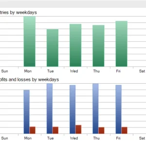 Parasite EA MT5 with SetFiles (Latest version) - 262% Growth on Live account - Image 3