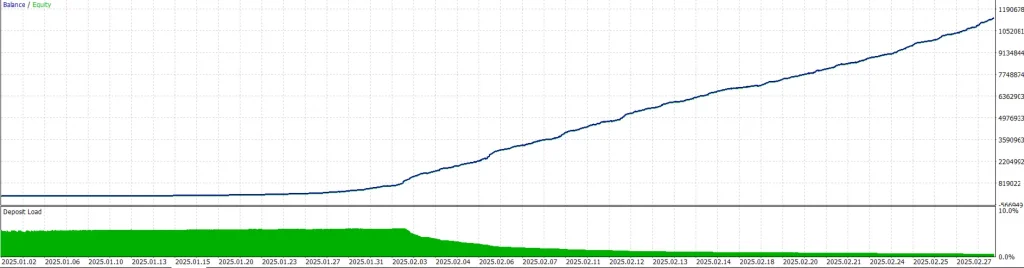 Parasite EA MT5 Backtest Results 02