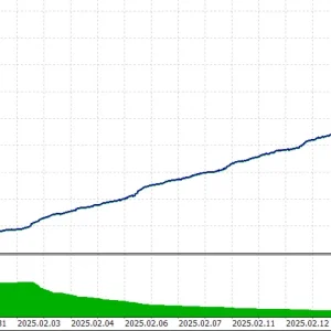 Parasite EA MT5 with SetFiles (Latest version) - 262% Growth on Live account - Image 4