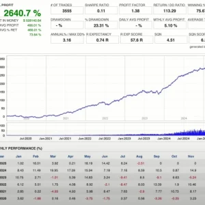 Currency Pros EA Results – Myfxbook Verified