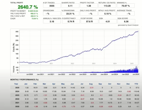 Currency Pros EA Results – Myfxbook Verified