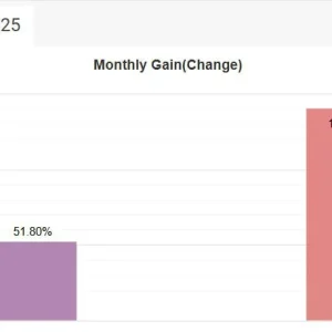 IS BTTrader EA MyFxBook Performance