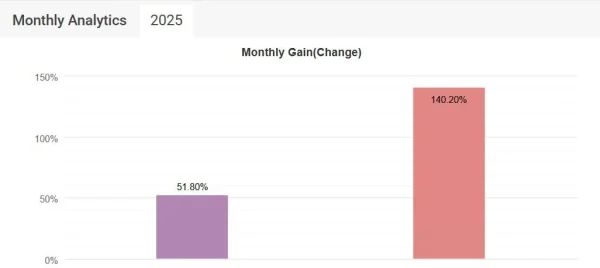 IS BTTrader EA MyFxBook Performance