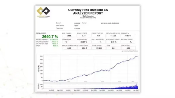 Currency Pros EA Results