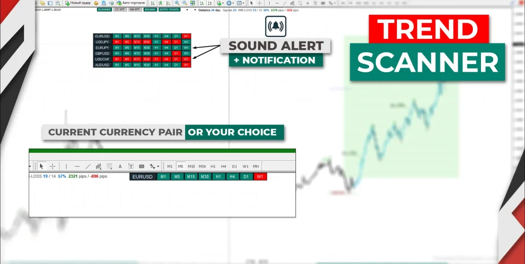TPSproTREND PrO MT4 v6.0_1441+ forex indicator