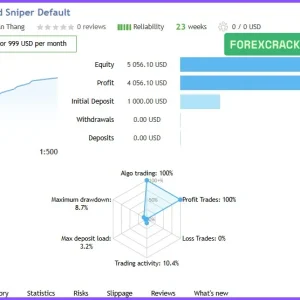 AI Gold Sniper MT4 live signals