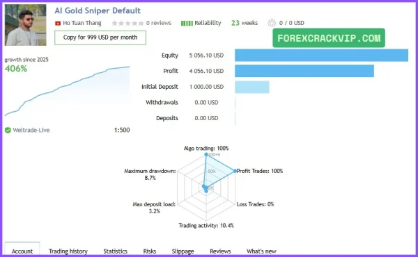 AI Gold Sniper MT4 live signals