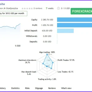 Parasite EA MT5 with SetFiles (Latest version) - 262% Growth on Live account - Image 7